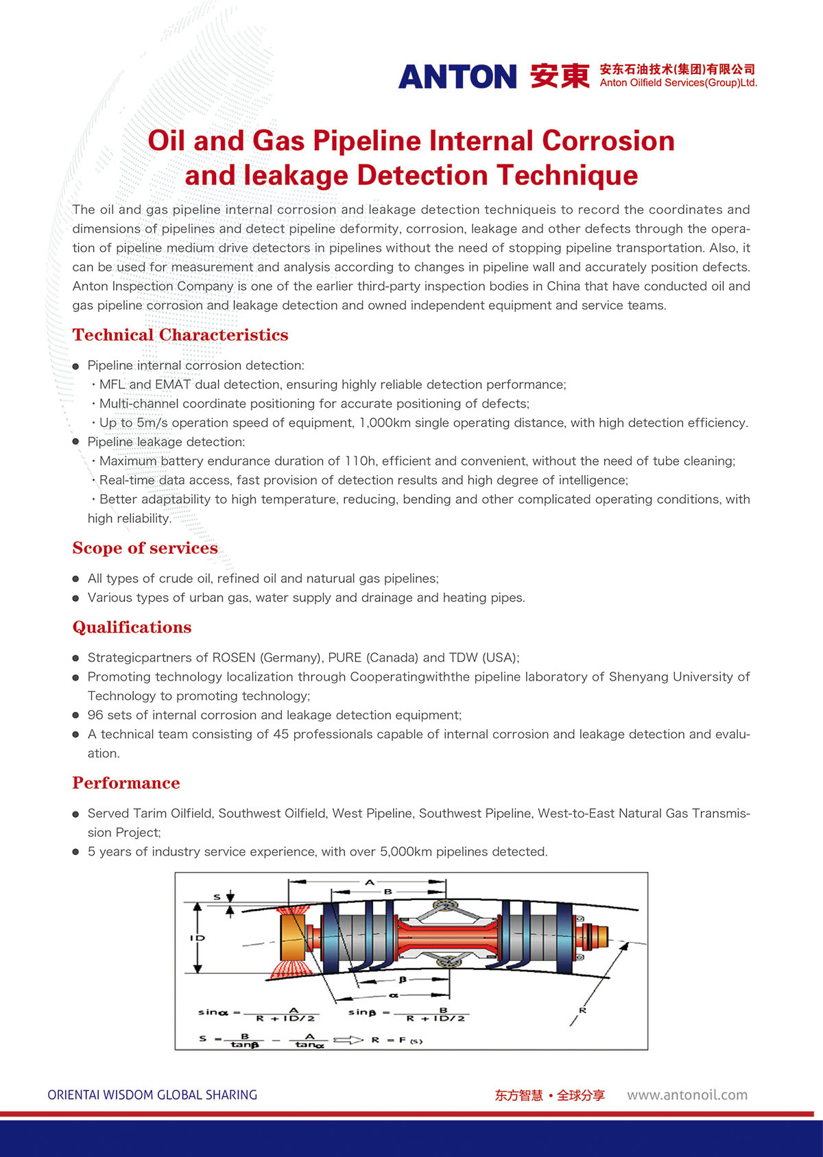 Oil and Gas Pipeline Internal Corrosion and leakage Detection Technique