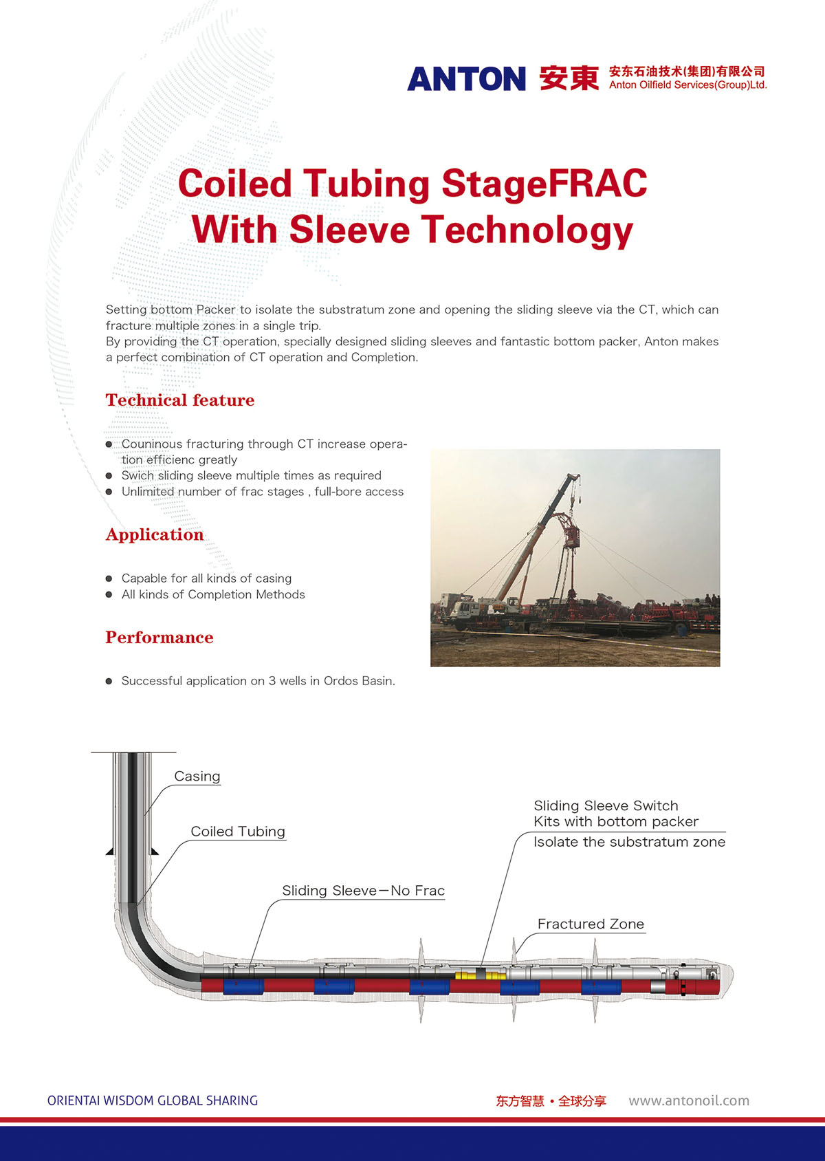 Anton Coiled Tubing for Closable Sliding Sleeve and Drag-Fracturing Technology