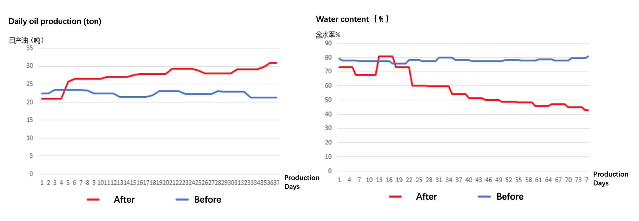 Anton AICD water-control technology helps old horizontal well achieve cost reduction and efficiency increase